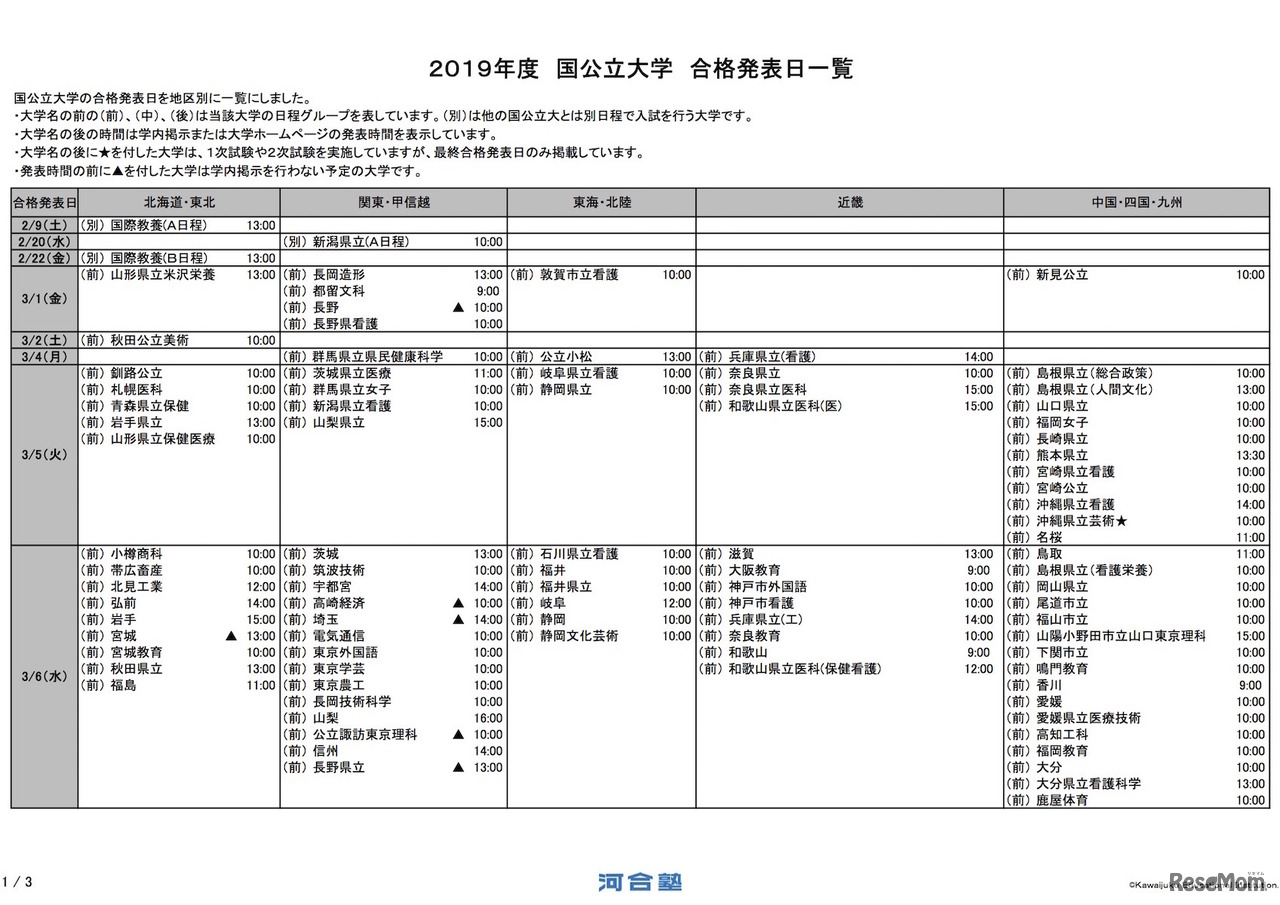 2019年度「国公立大学 合格発表日一覧」一部
