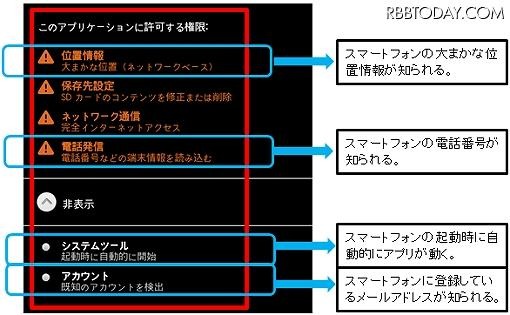 「このアプリケーションに許可する権限：」の表示例