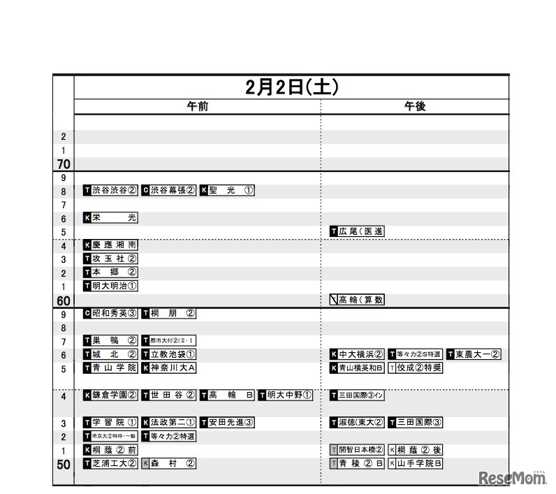 首都圏12月12日版 男子2月2日