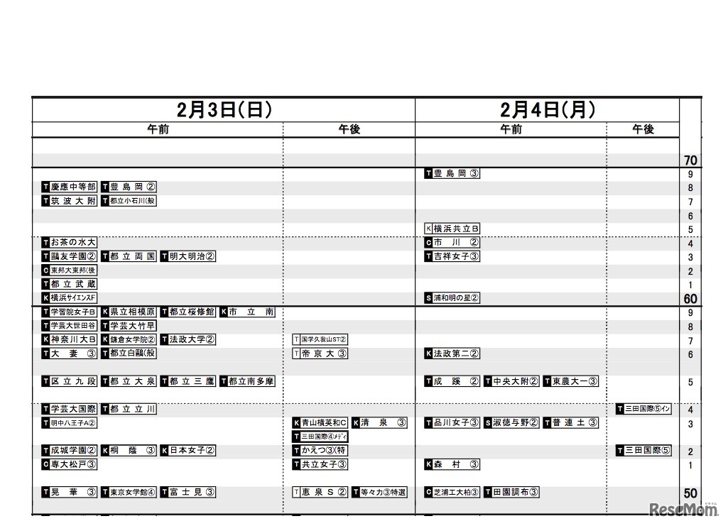 首都圏12月12日版 女子2月3日・4日