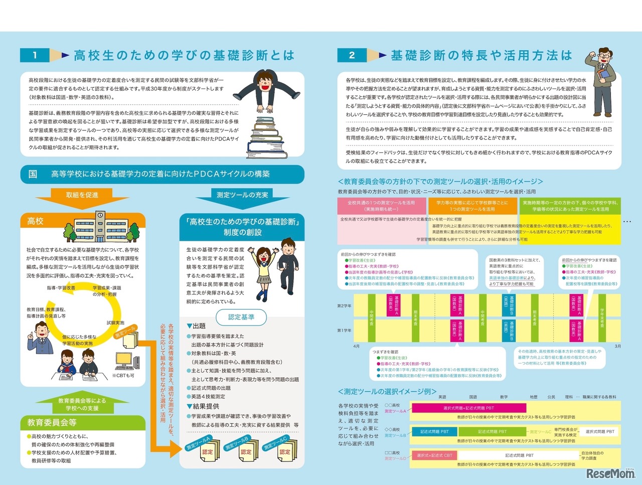 「高校生のための学びの基礎診断」リーフレット