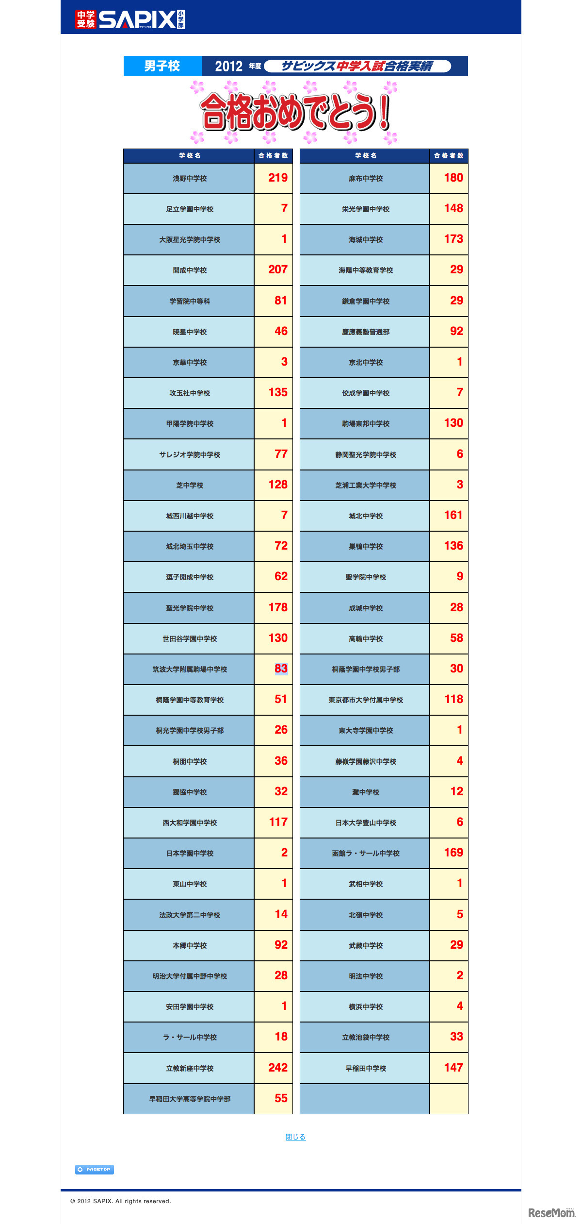 サピックス小学部