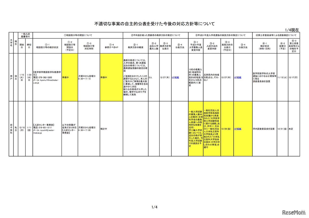 「医学部医学科の入学者選抜における不適切な事案の自主的公表を受けた今後の対応状況等について」第三報