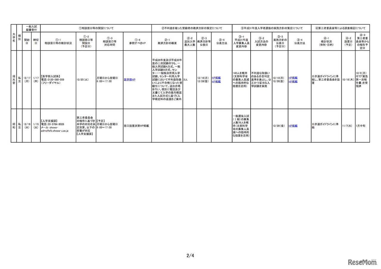 「医学部医学科の入学者選抜における不適切な事案の自主的公表を受けた今後の対応状況等について」第三報