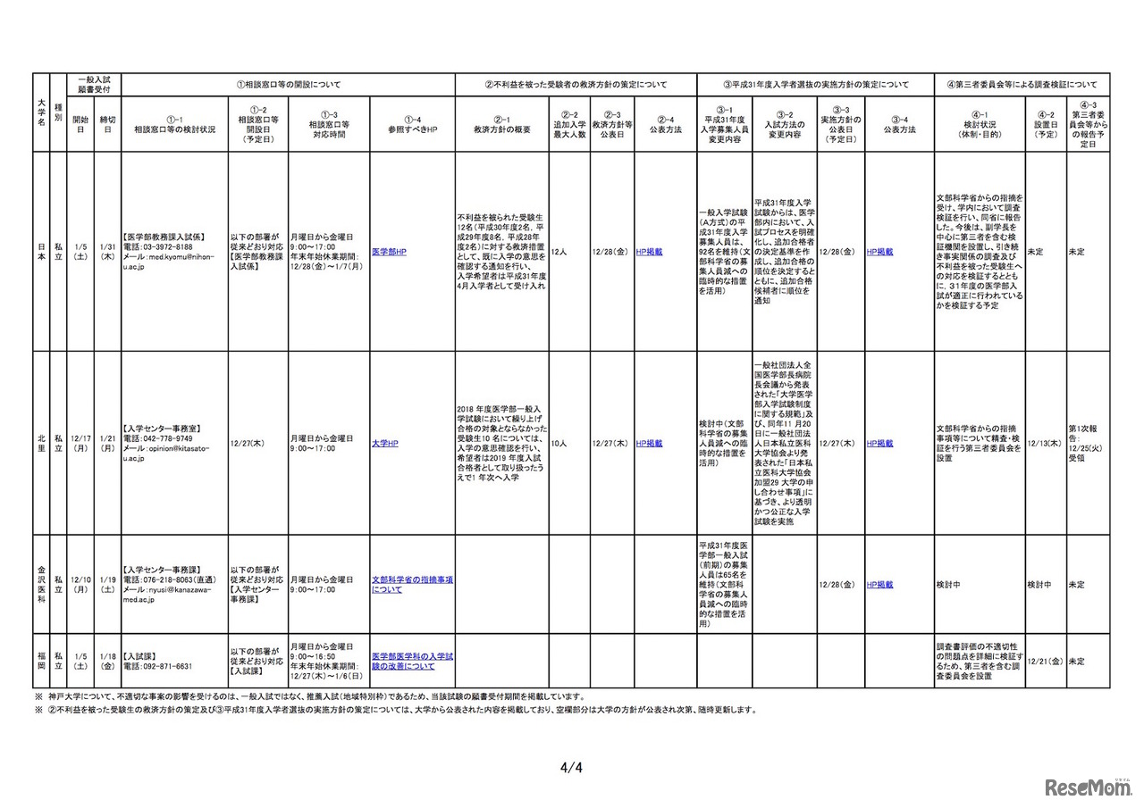 「医学部医学科の入学者選抜における不適切な事案の自主的公表を受けた今後の対応状況等について」第三報