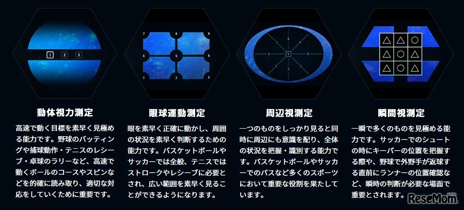 スポーツドック「スポーツビジョン能力測定」