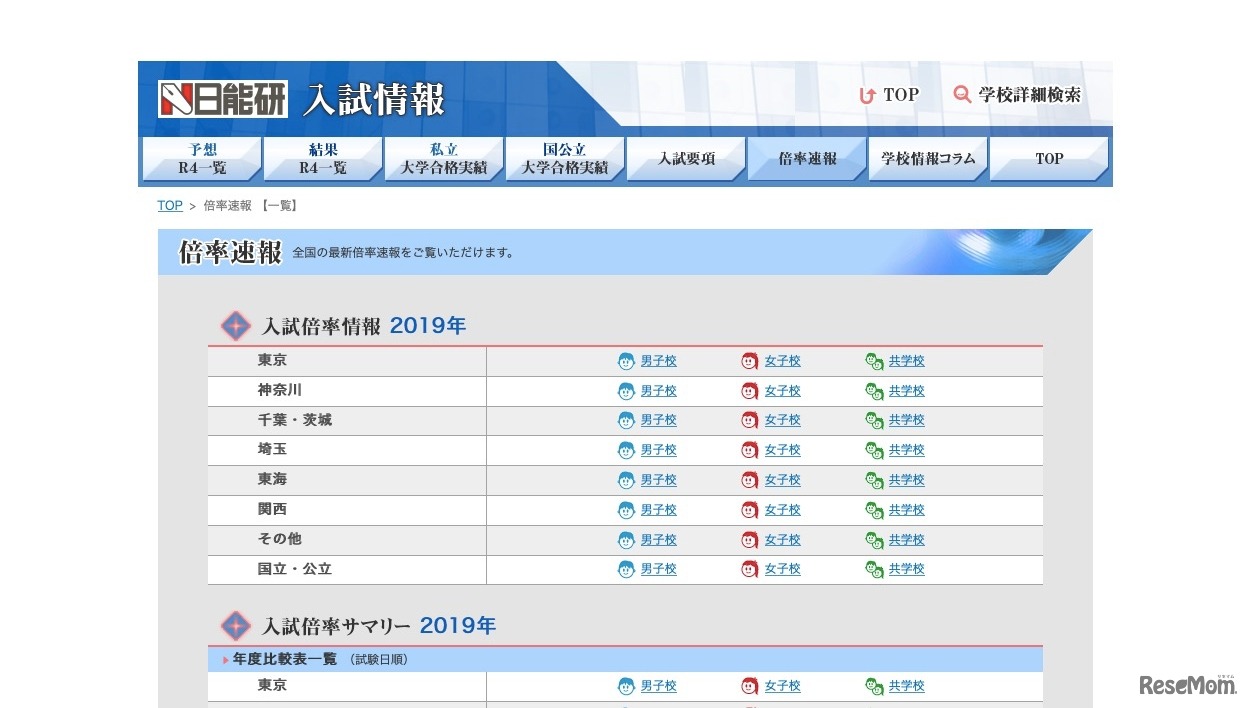 日能研　倍率速報