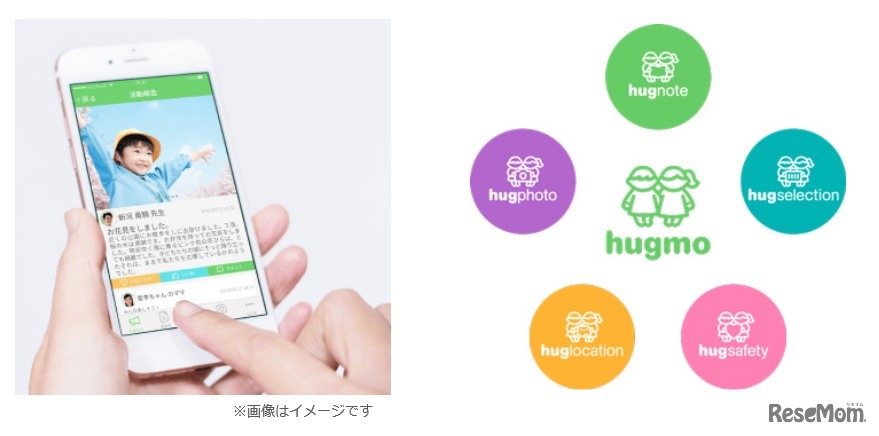 ソフトバンクの子会社hugmoは、シダックスグループの事業子会社シダックス大新東ヒューマンサービスと協業する（画像はイメージ）