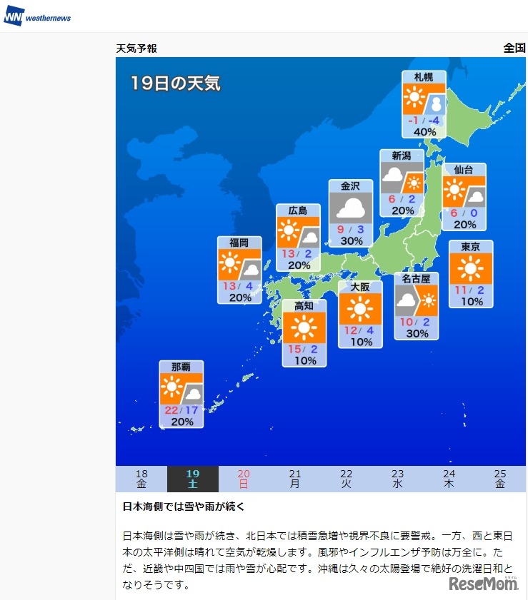 1月19日の天気予報