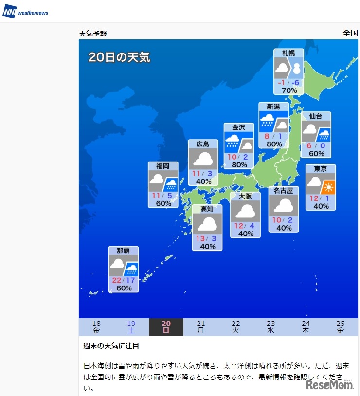 1月20日の天気予報