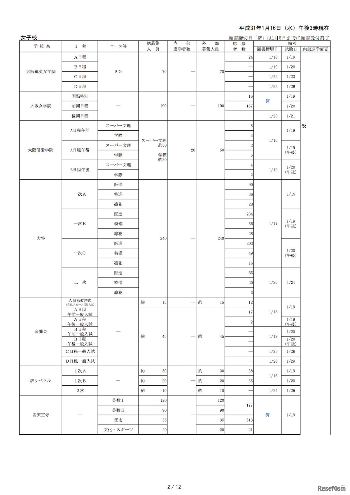 平成31年度（2019年度）大阪私立中学校生徒応募状況一覧（平成31年1月16日午後3時現在、一部）