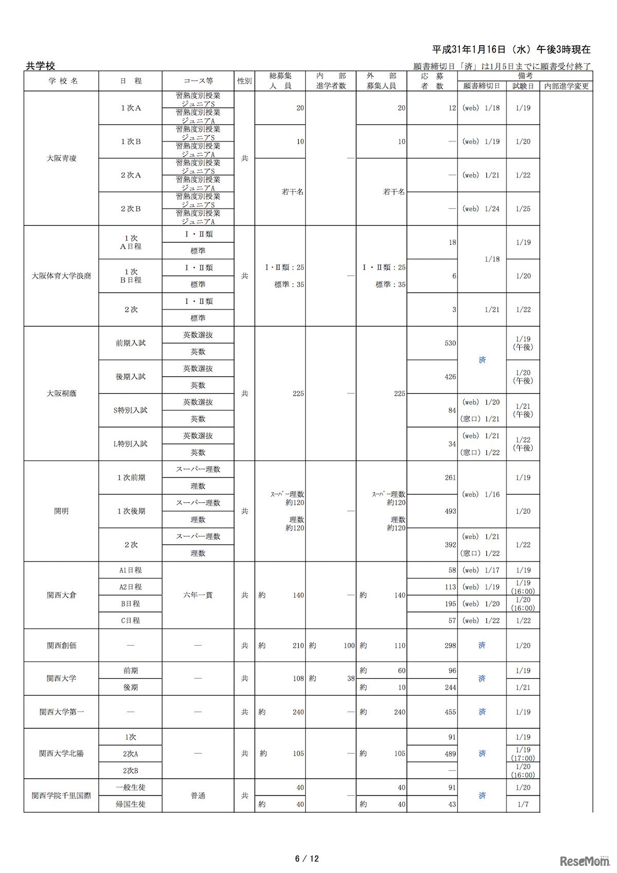 平成31年度（2019年度）大阪私立中学校生徒応募状況一覧（平成31年1月16日午後3時現在、一部）