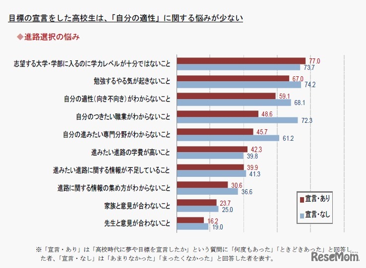 進路選択の悩み
