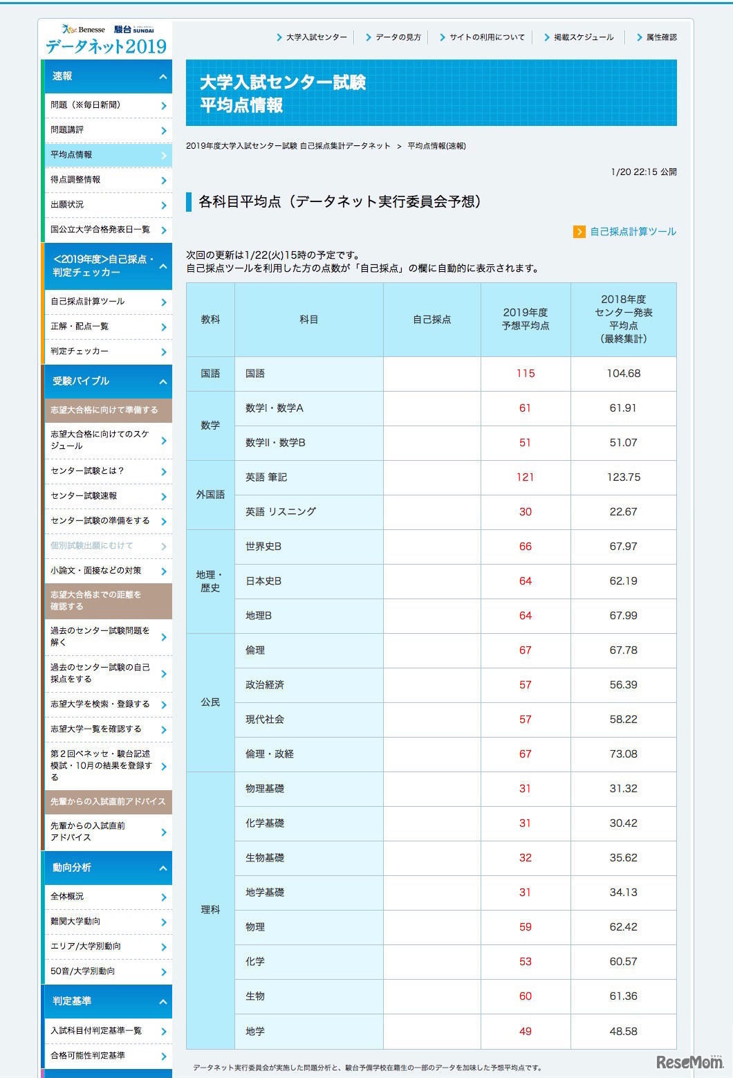 データネット実行委員会予想　2019年度大学入試センター試験の各科目平均点