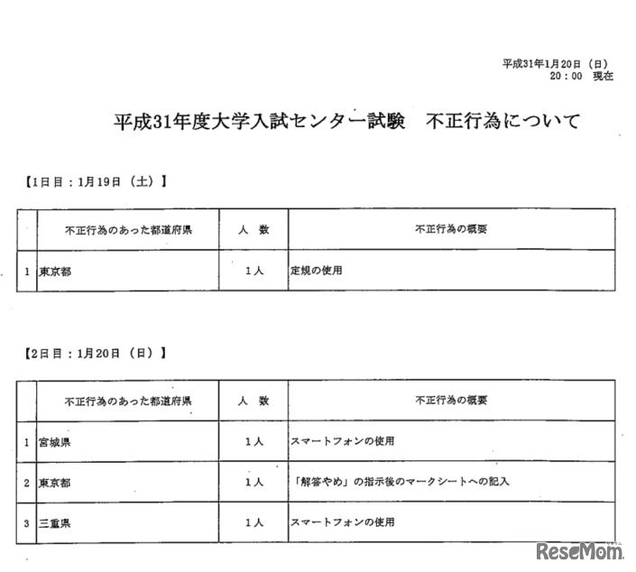 平成31年度大学入試センター試験の不正行為