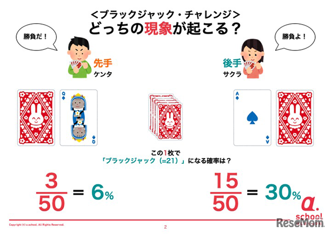 「おしごと算数」の「投資家・ギャンブラー」編の一部資料