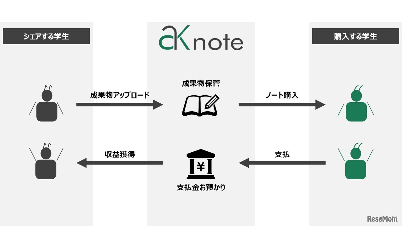 Ari Kiri note 利用イメージ