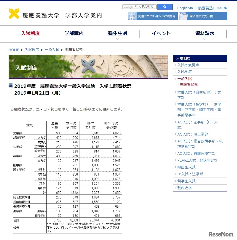 2019年度　慶應義塾大学一般入学試験　入学志願者状況（2019年1月21日）