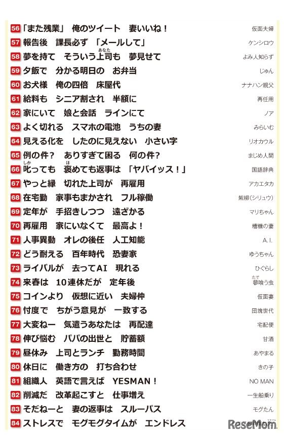 第32回「第一生命サラリーマン川柳コンクール」優秀100句（56～84）