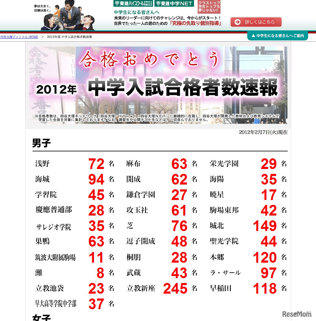 四谷大塚 2012年度 中学入試合格者数速報