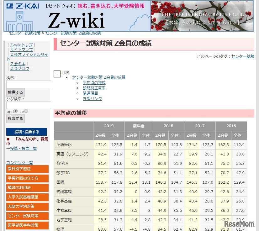 センター試験対策 Z会員の成績
