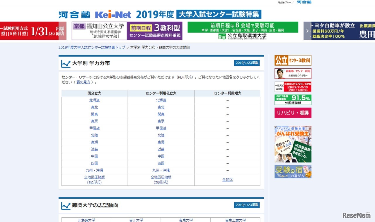 大学別学力分布・難関大学の志望動向