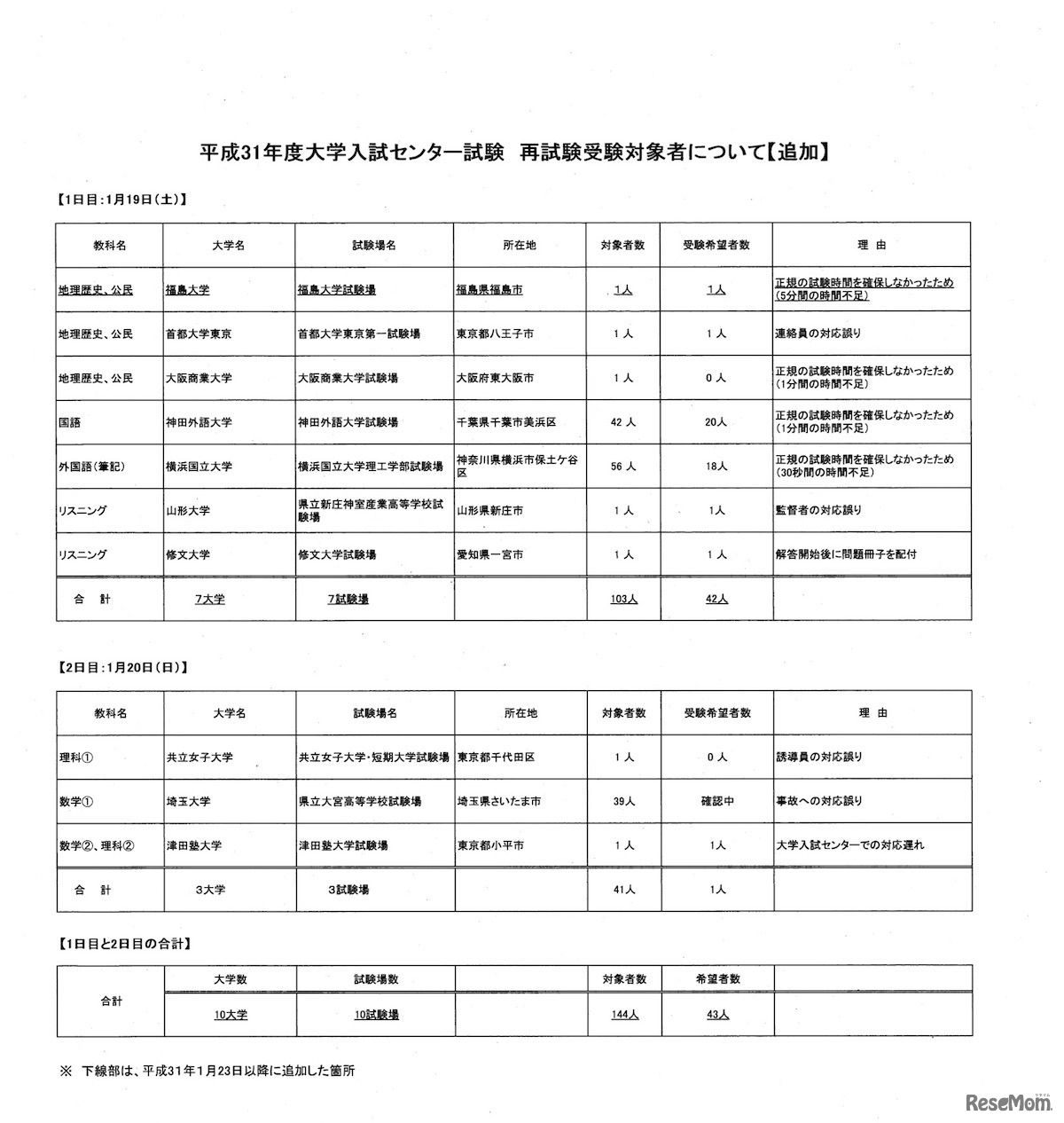 平成31年度（2019年度）大学入試センター試験　再試験受験対象者について【追加】