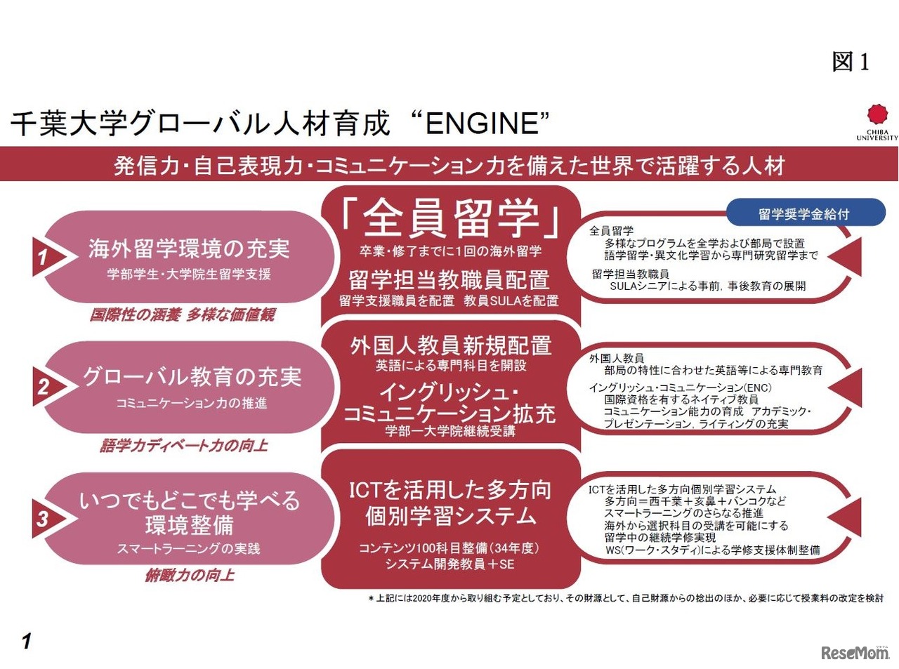 千葉大学グローバル人材育成“ENGINE”