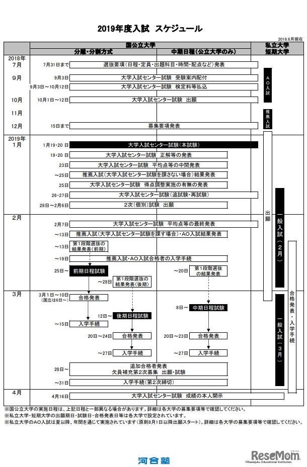 2019年度大学入試スケジュール