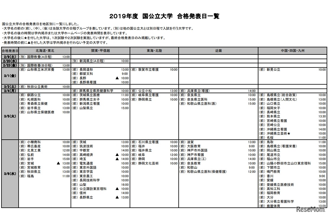 2019年度　国公立大学　合格発表日一覧（一部）