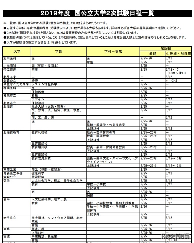 2019年度　国公立大学2次試験日程一覧（一部）