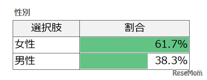 リセマム「セカンドキャリアに関するアンケート調査」