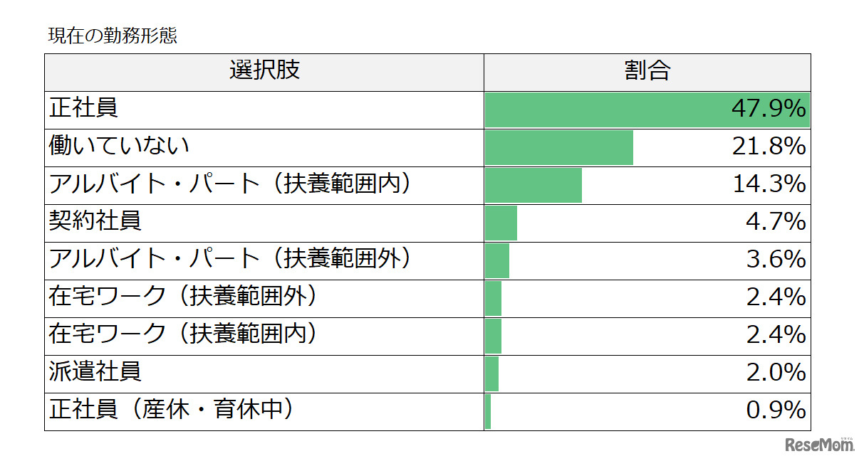 リセマム「セカンドキャリアに関するアンケート調査」