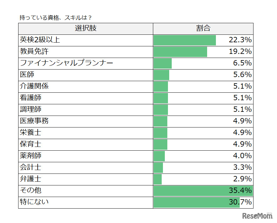 リセマム「セカンドキャリアに関するアンケート調査」