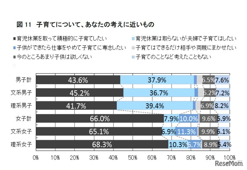 子育てについての考え