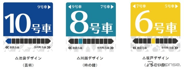 座席指定制への移行に伴ない、ドア上部にはこのような沿線の見どころをモチーフにした色を使った号車番号表示が掲出される。なお、乗車位置は坂戸・ふじみ野・川越の各駅が変更される。