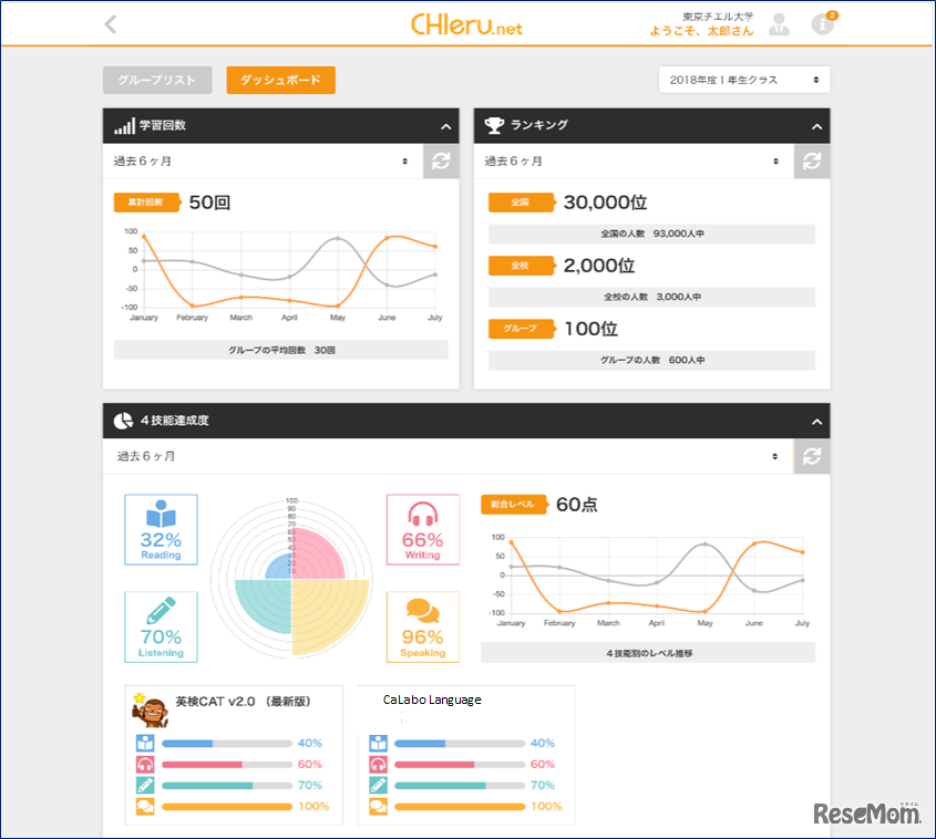 「CHIeru.net」学習者のダッシュボード画面イメージ（開発中のもの）