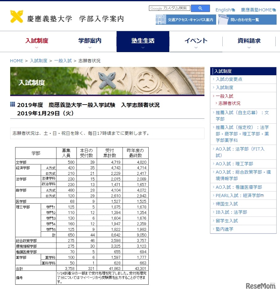 慶應義塾大学一般入学試験　入学志願者状況（2019年1月29日時点）