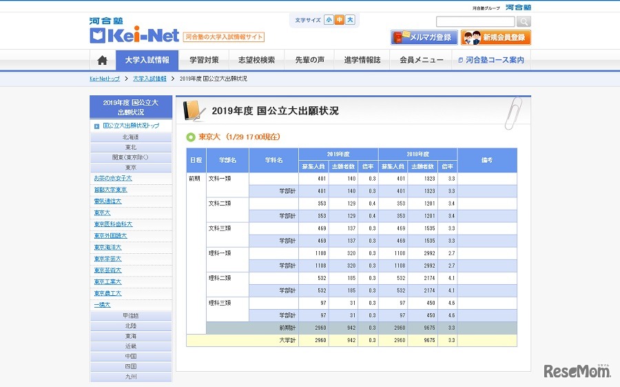 東京大学（2019年1月29日17:00現在）