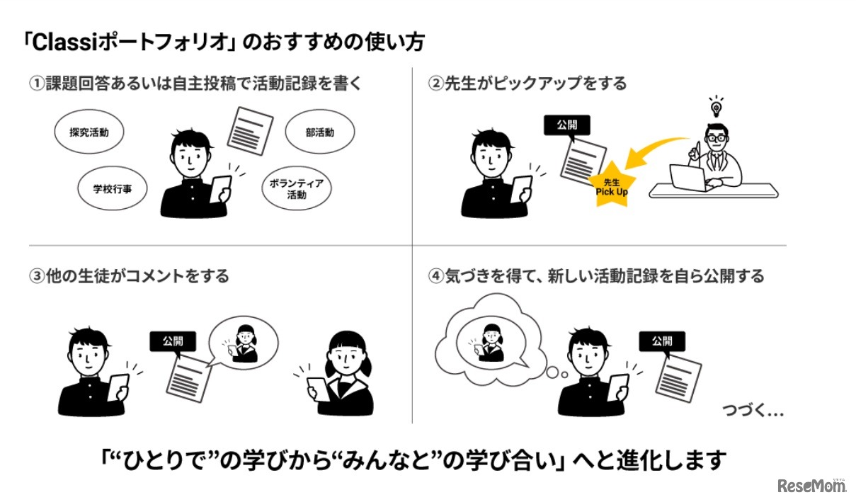 「Classi ポートフォリオ」のおすすめの使い方