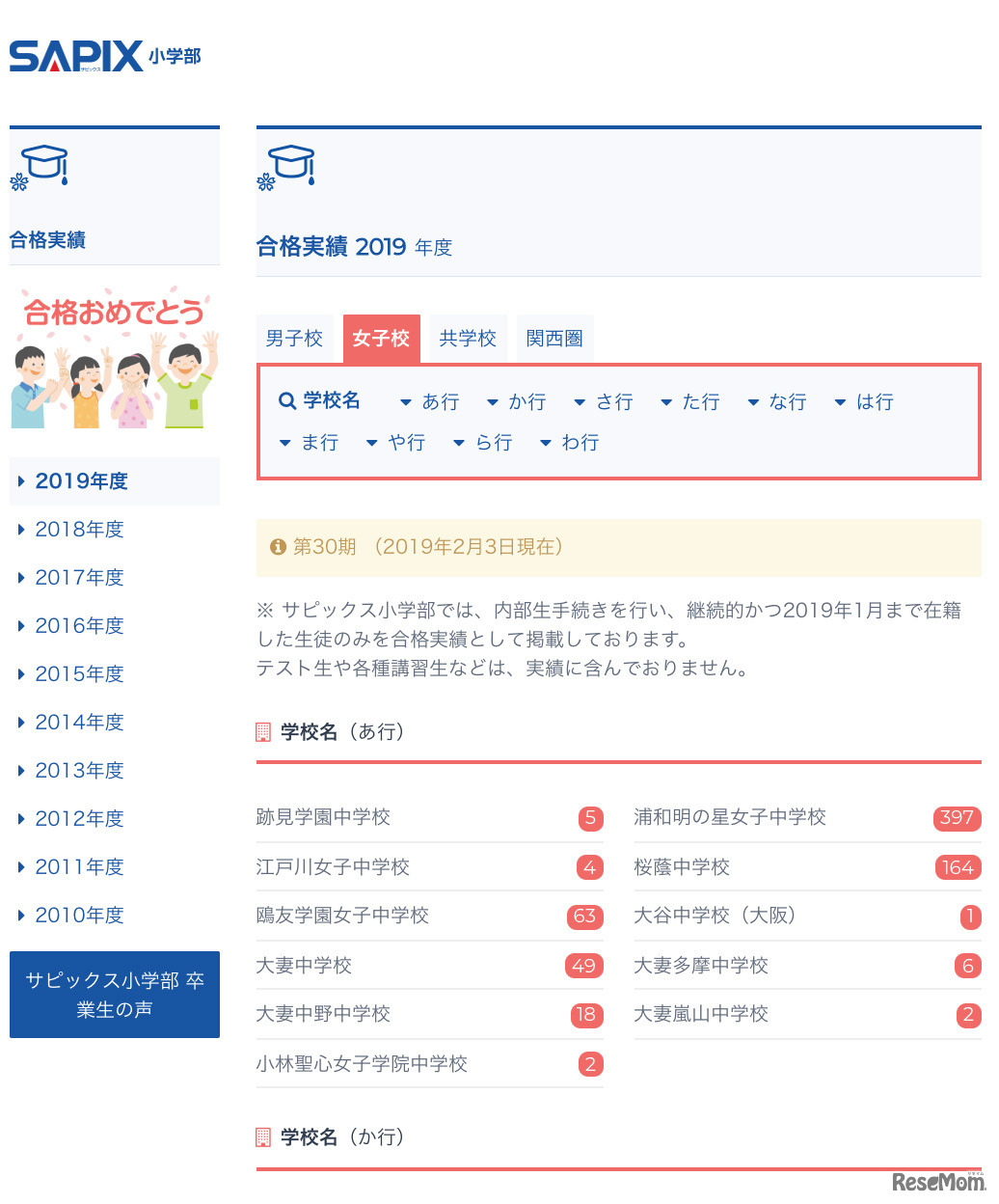 SAPIX小学部の合格実績2019