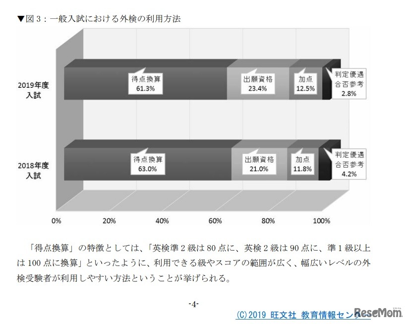 一般入試における外検の利用方法　(C) 2019 旺文社 教育情報センター