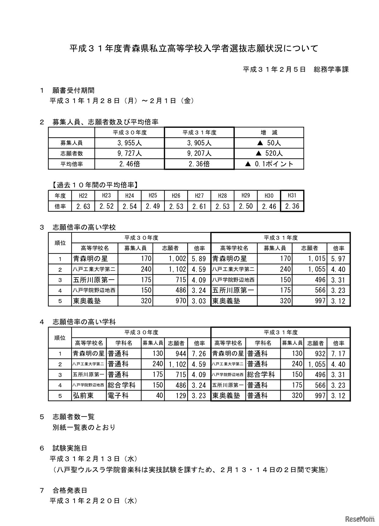 平成31年度青森県私立高等学校入学者選抜志願状況について