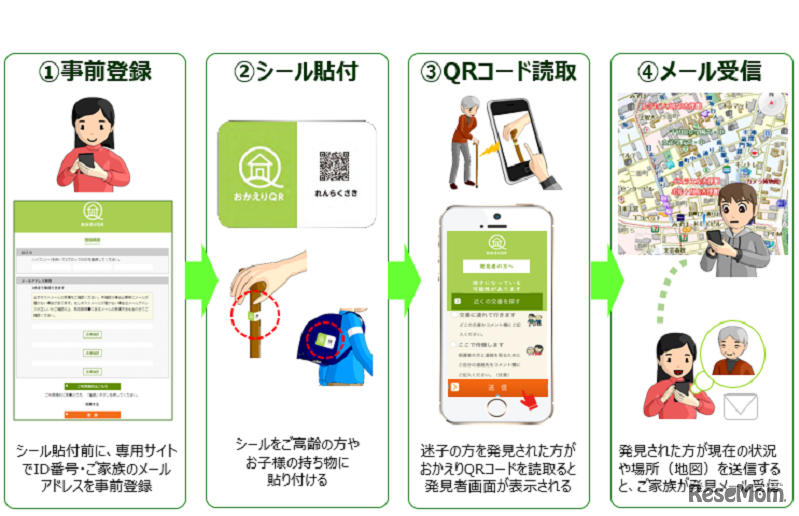 「おかえりQR」サービスイメージ