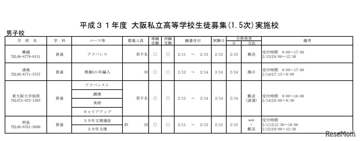 2019年度 大阪私立高等学校生徒募集（1.5次）実施校（男子校）