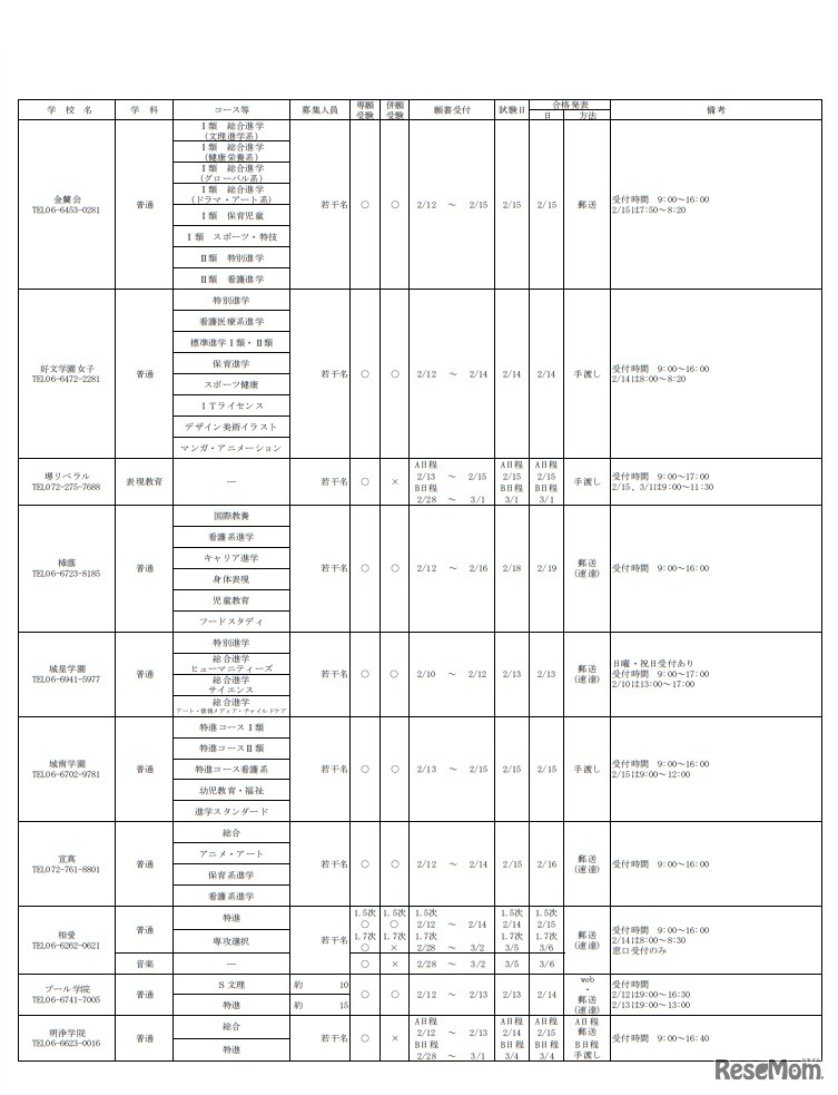 2019年度 大阪私立高等学校生徒募集（1.5次）実施校（女子校）