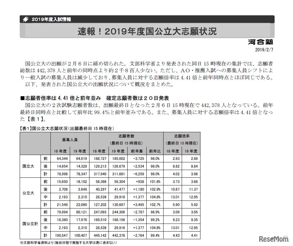 河合塾による「速報！2019年度国公立大志願状況」（一部）