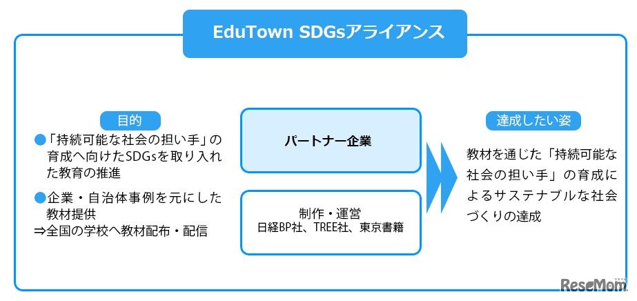 EduTown SDGsアライアンス