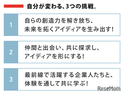 「パワー・オブ・イノベーション2019」3つの挑戦