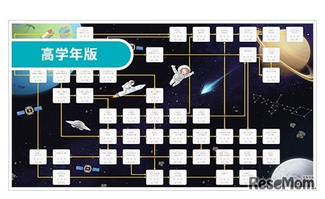 RISU算数 高学年版ステージ画面